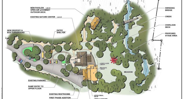 Landscape Architecture | Dunwoody Nature Center Phase 1